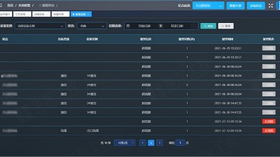 污水泵站自動(dòng)化控制系統(tǒng)的應(yīng)用解決了哪些問(wèn)題？