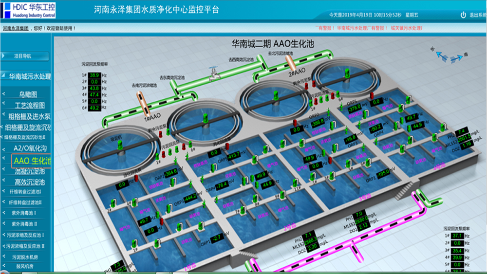 永澤集團(tuán)水質(zhì)凈化平臺案例