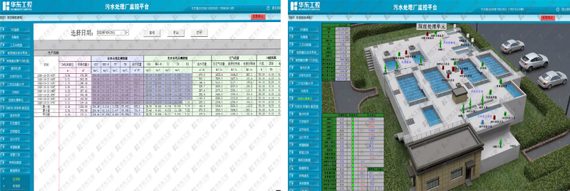 污水處理自動(dòng)化控制系統(tǒng)