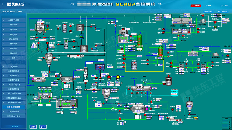 污泥處理自動(dòng)化控制系統(tǒng)的三大維度構(gòu)建差異化優(yōu)勢(shì)
