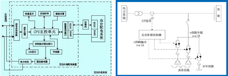 無功補償原理圖